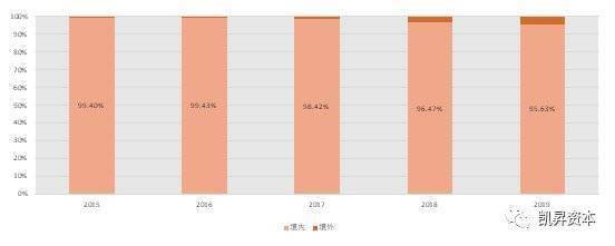 6万字长文剖析宁德时代（三）：财务分析