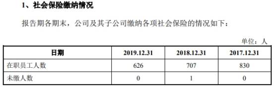 毛利率|蓝特光学滑坡困境 营收扣非净利毛利率员工数连降2年
