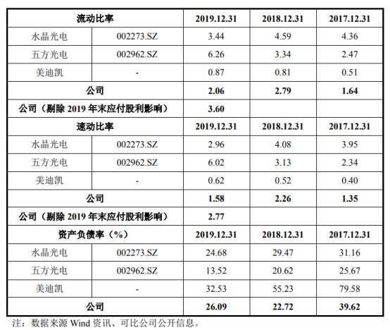 毛利率|蓝特光学滑坡困境 营收扣非净利毛利率员工数连降2年