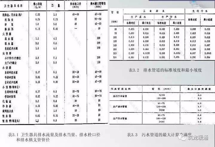 暖通人必备:水管,风管管径选择常用公式_管道