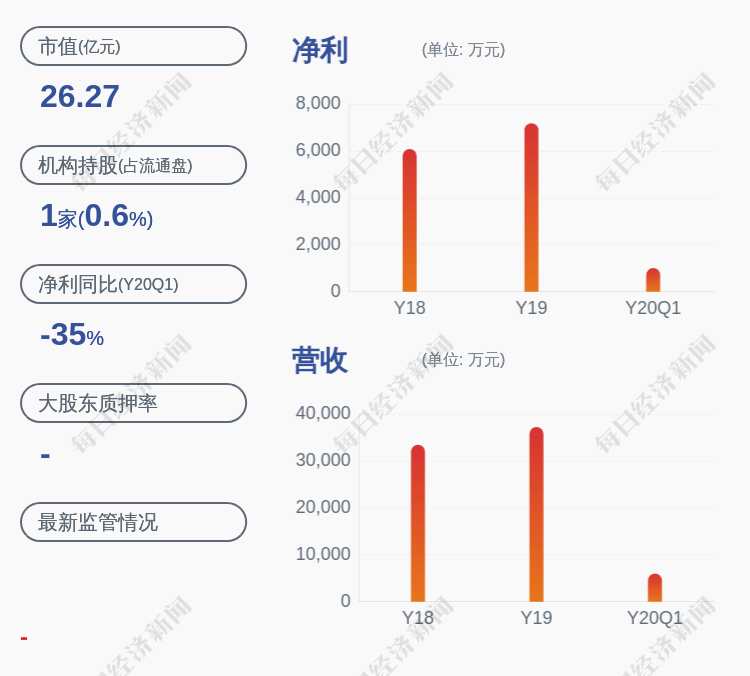 监管部门|国林科技：最近五年不存在被证券监管部门和交易所处罚的情形