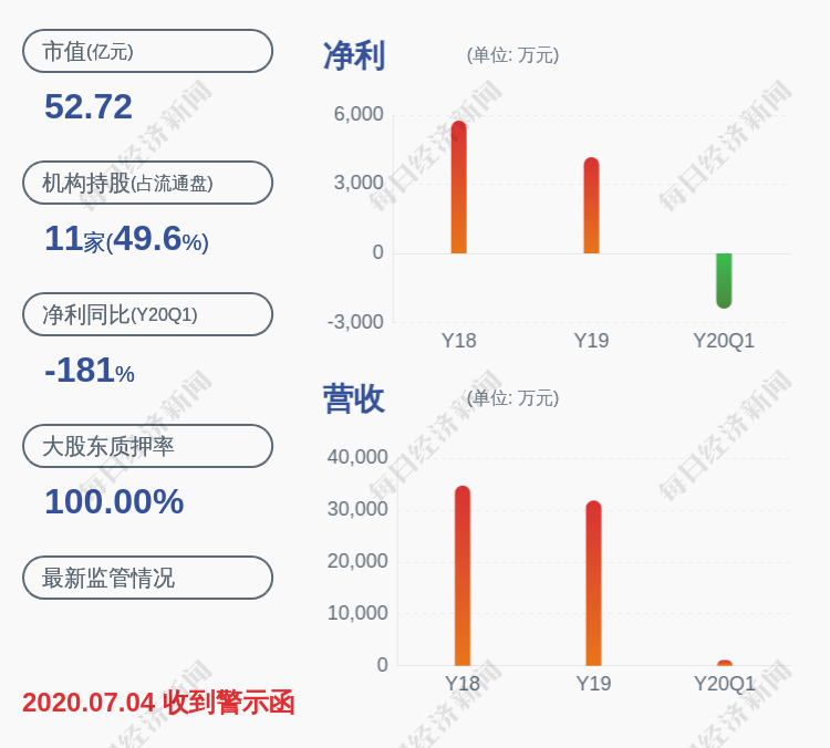 一经圣人口_人口普查(2)