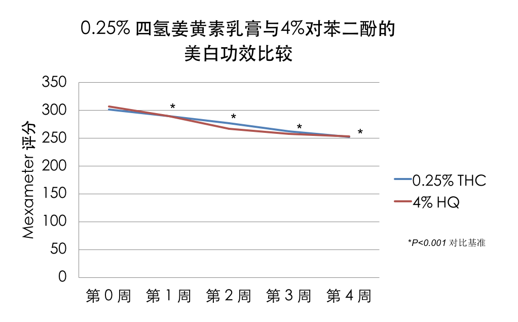 成分|晒斑和黑痘印,还能整一整吗?