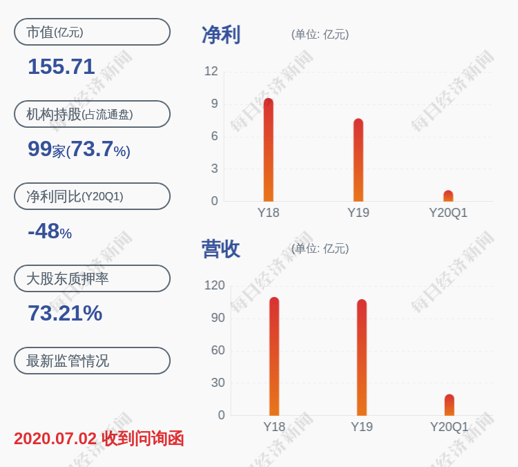 股份|减持！万丰奥威：控股股东万丰集团减持2897万股，减持比例超过1%