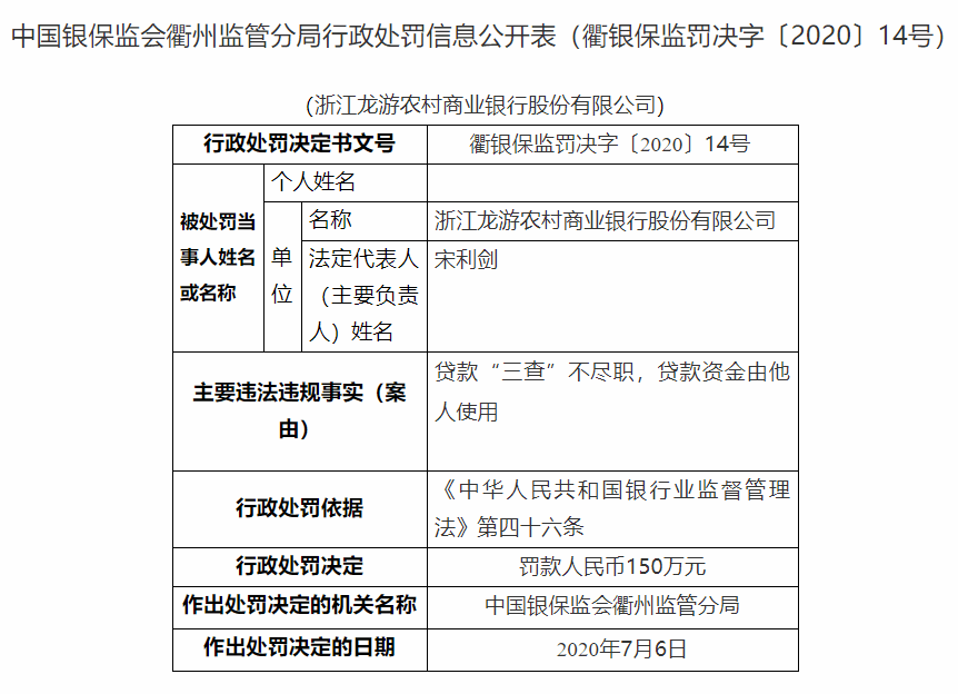 江山|银保监会公布5张罚单，浙江龙游农商行被罚150万！