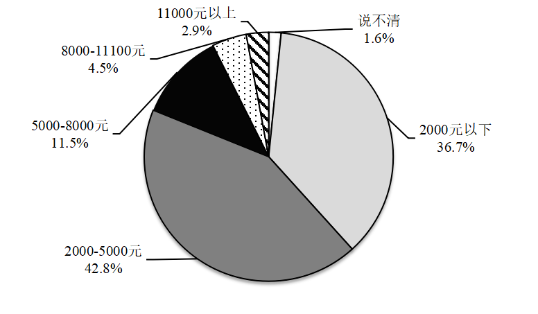 江苏人口分布_南京外来人口地域分布:江苏最多,安徽第二,江西多于浙江