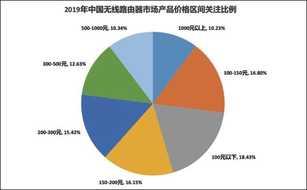 Wi-Fi|注意，华为、小米盯上了你家路由器