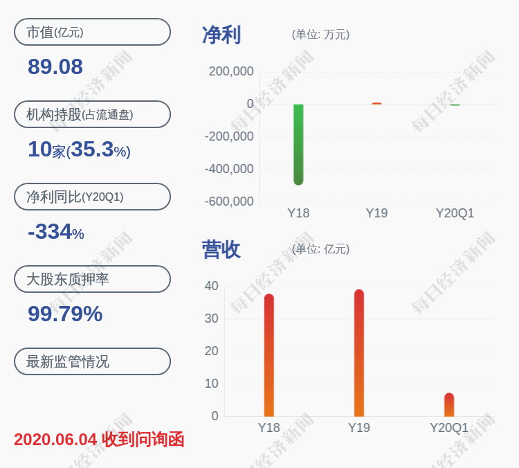 影响|亏损！华闻集团：预计2020年半年度净利润亏损2.1亿元~1.7亿元