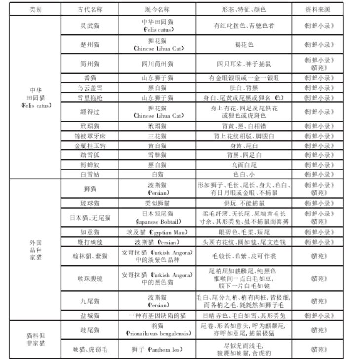 曲谱名称对照表_色卡颜色名称对照表(2)