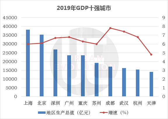 重庆gdp城区_重庆GDP最低的主城区,不及秀山县,曾因钢铁厂而设区