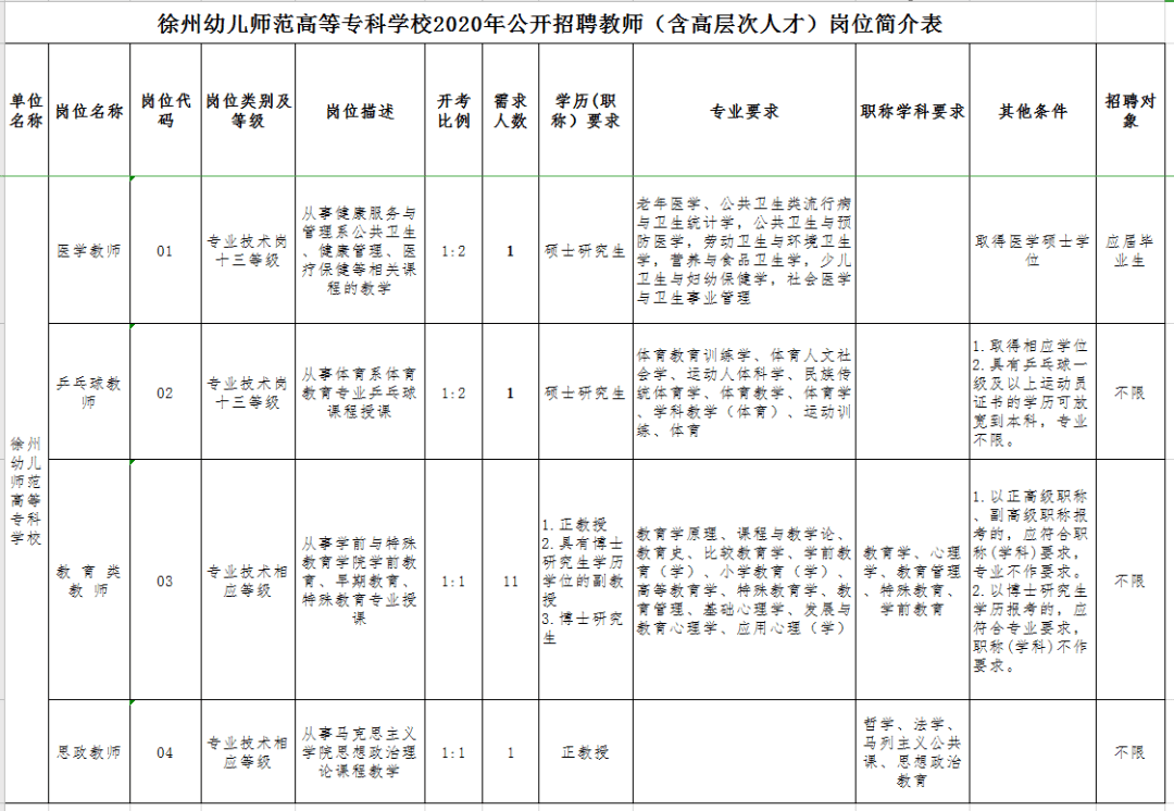 徐州2020年人口增加_徐州2020年地铁规划图