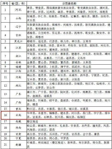 2020年水富市gdp_2020水富市新区规划图(2)