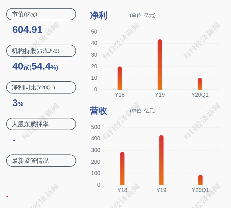 产品|预增!中联重科:预计2020年半年度净利润为38.00亿元~42.00亿元,同比增长47.50%~63.03%