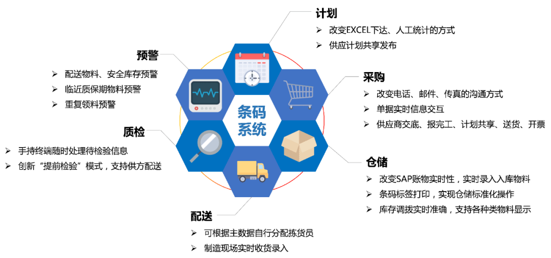 立足装备制造业共建智慧供应链生态系统etrend