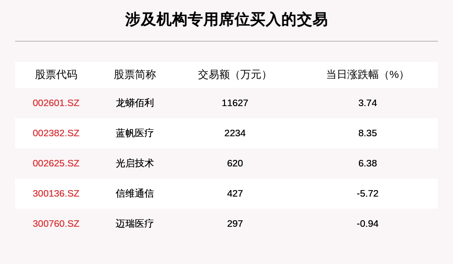 成交|透视大宗交易：7月14日共成交65笔，英科医疗成交2.51亿元