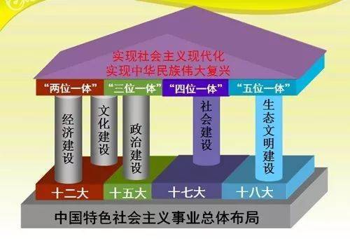 【阅读学习】解读五位一体,四个全面