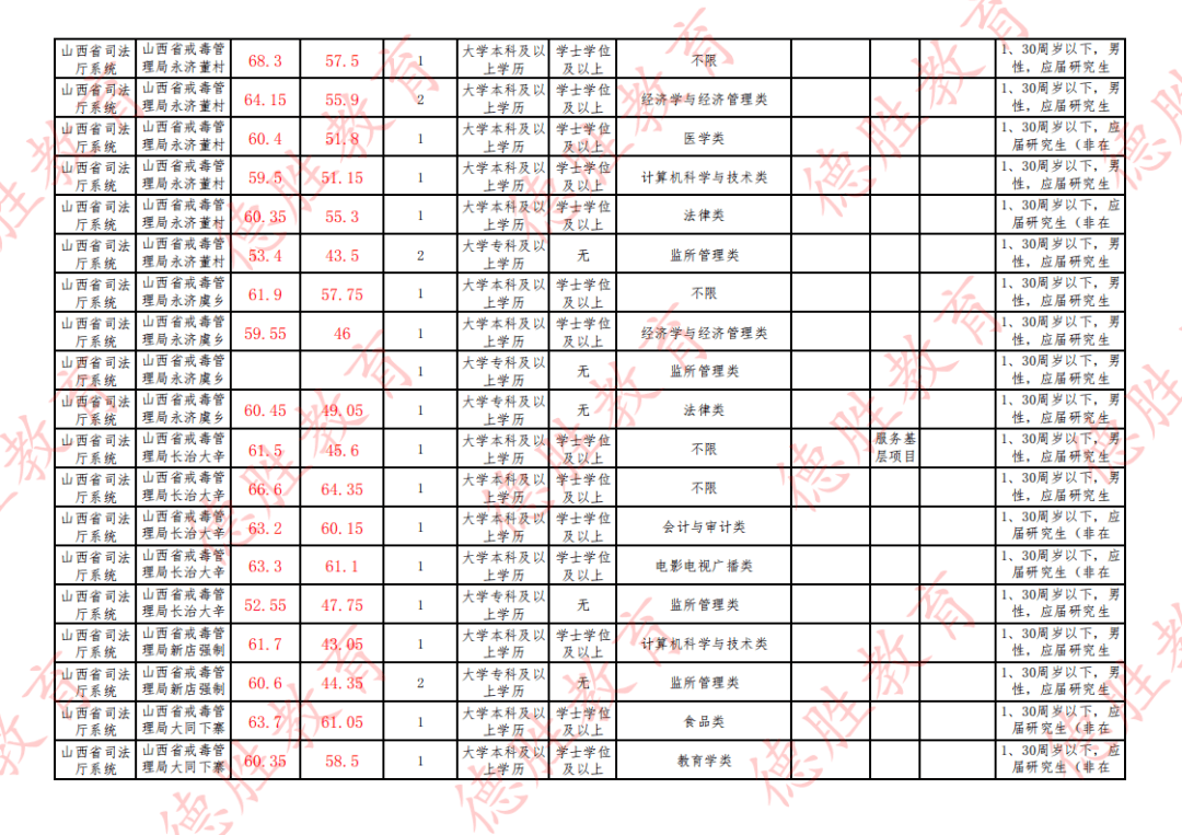 2020年山西省人口总数_山西省人口密度图(3)