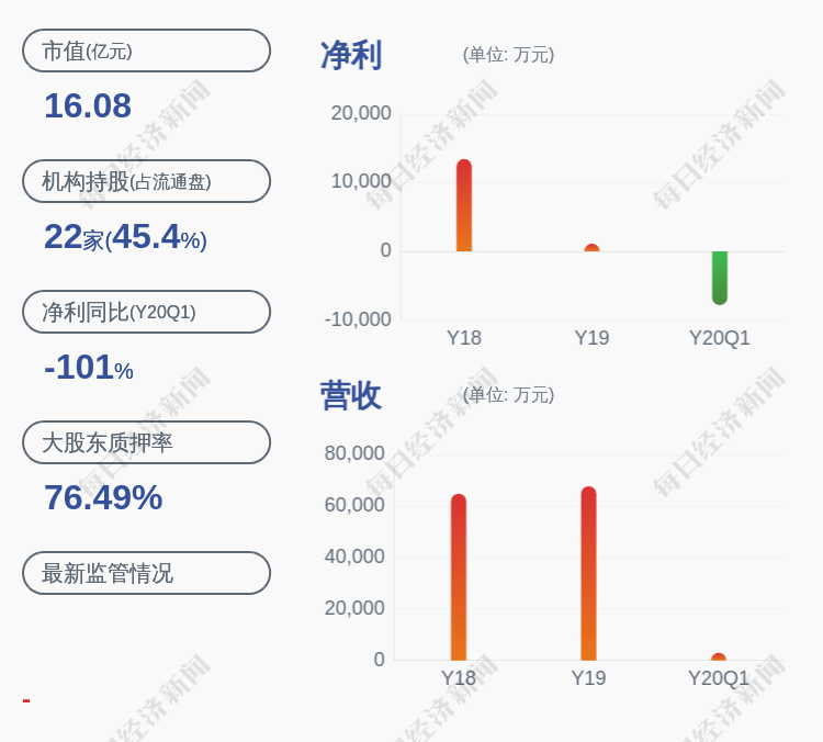 旅游|亏损！三特索道：预计2020年半年度净利润亏损1.00亿元~1.2亿元