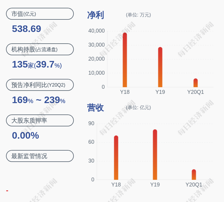 公司|股价异动！华天科技：没有应予以披露而未披露的事项