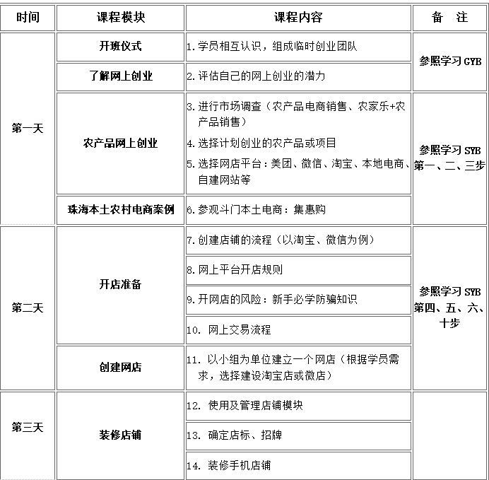 开家批发部要学什么