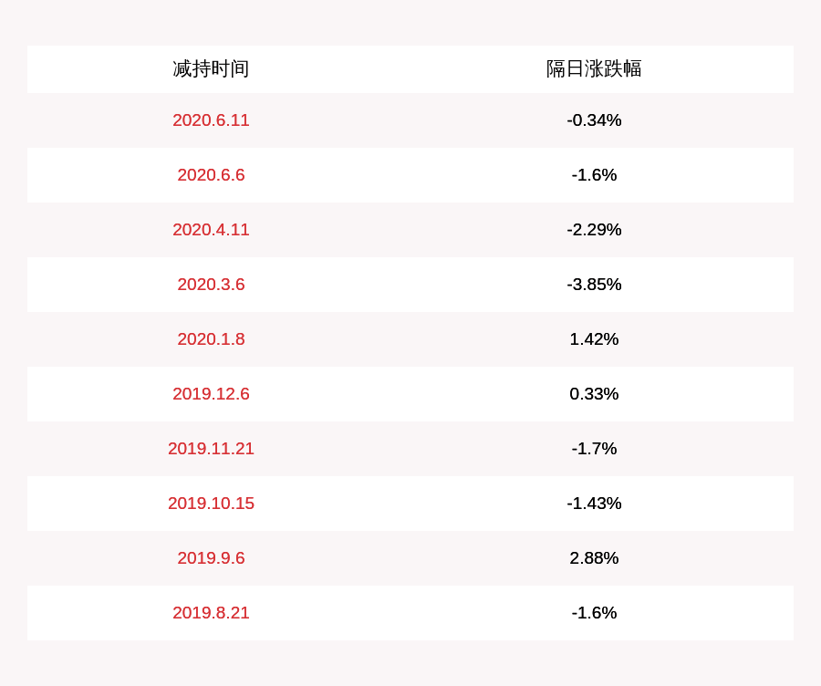 华信|注意！华信新材：股东盐城中科、常熟中科拟减持不超过254万股，不超过目前公司总股本2.48%