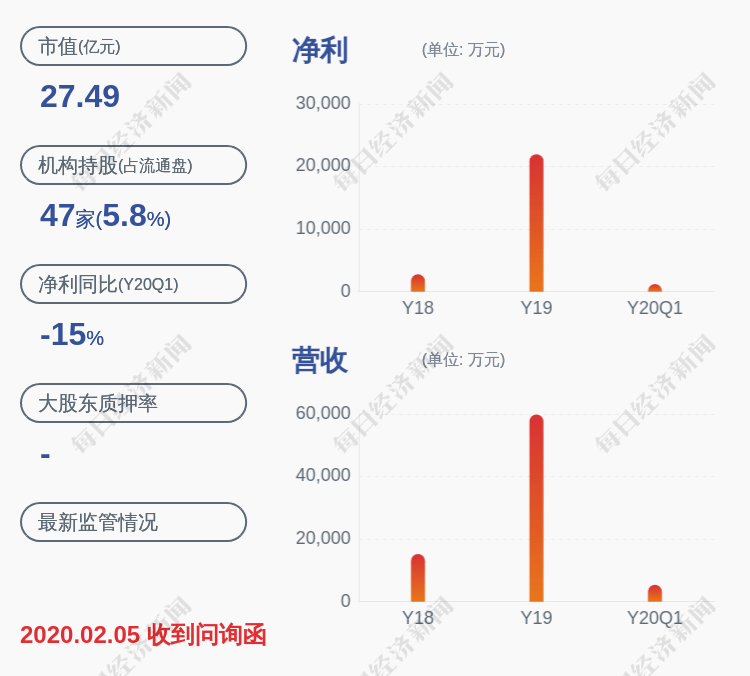 南华|南华仪器：股东杨伟光、叶淑娟累计减持约135万股