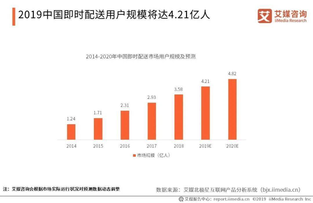 配送|美团阿里京东“三分天下”格局已定？6年潮起潮落：万亿“跑腿”生意2020“狼烟”再起