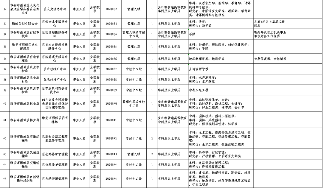 2020雅安市人口_雅安家具市场怎么做,老板说 2020千万别卖家具