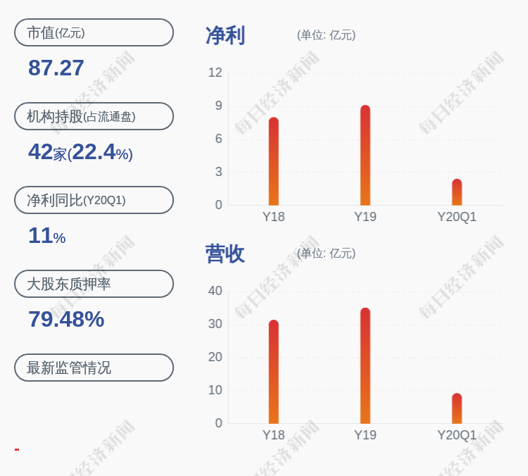 股东|苏农银行：股东亨通集团解除质押约5300万股及再质押约5300万股