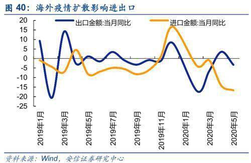 疫情国外的gdp下降了吗_国外疫情图片(3)