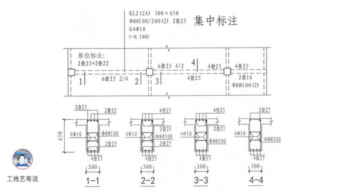 结构钢筋89种构件图解!一文搞定,建议收藏!