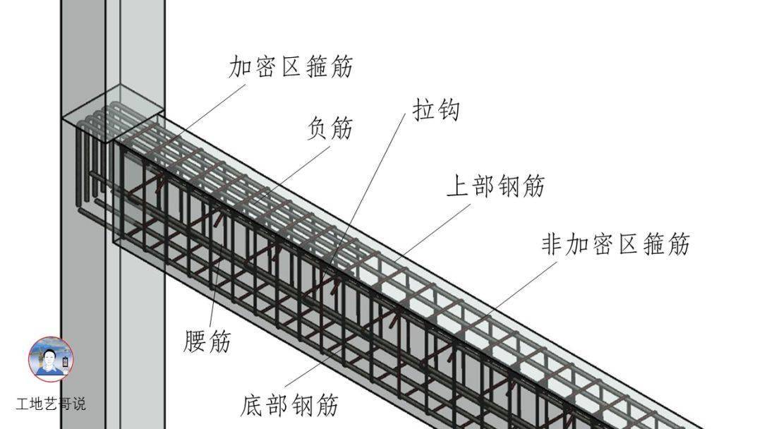 结构钢筋89种构件图解!一文搞定,建议收藏!