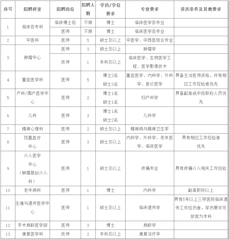 2020年珠海市斗门区gdp_珠海市斗门区耕管村(3)