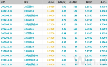 企业债利息是否计入gdp_央妈当道 欧央行GDP的35 买下9 的欧洲企业债(3)