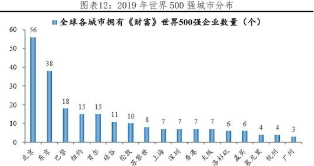 国有企业经济总量_国有企业图片