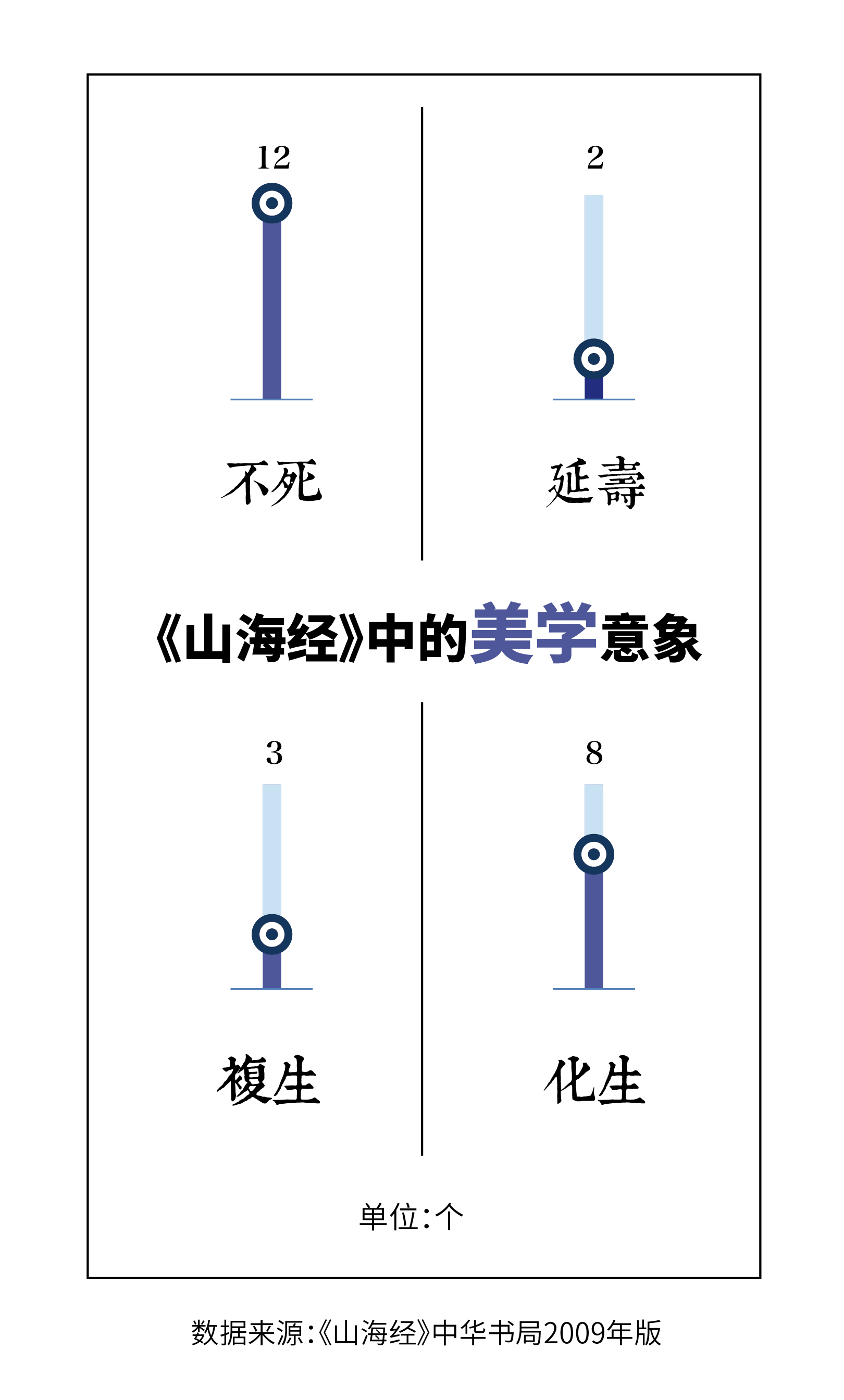 腾飞|华为最爱《山海经》| 古人腾飞的想象