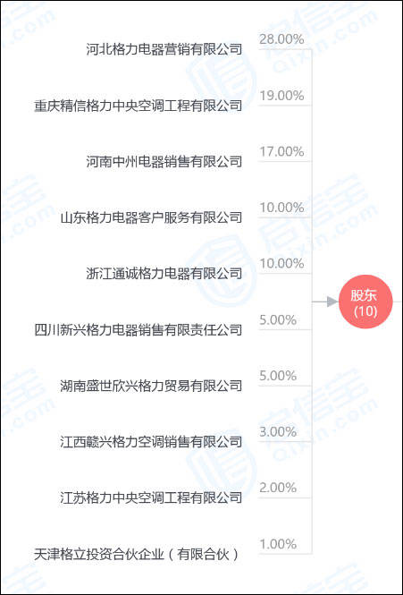 美的|“空调老大”地位不保，格力净利润腰斩