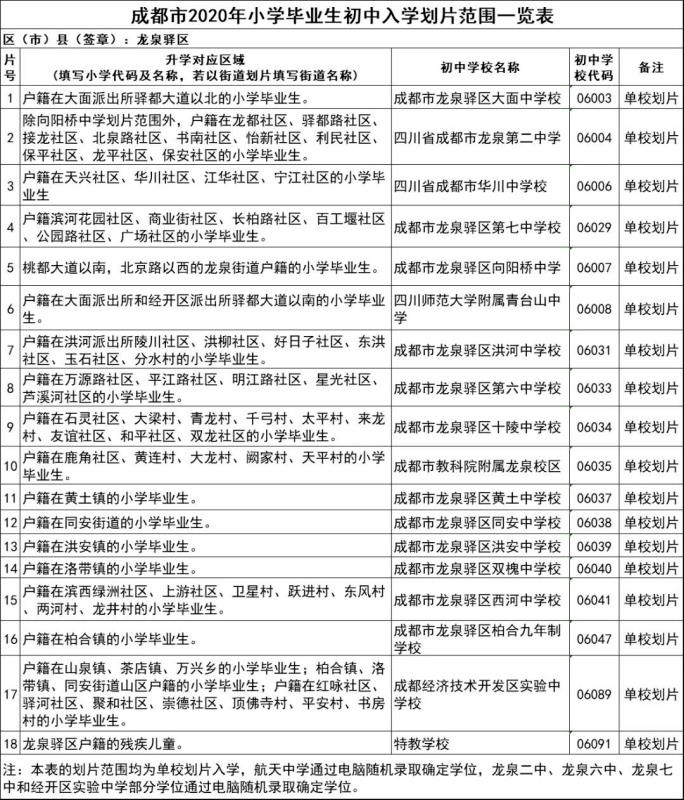 年龙泉驿区小学毕业生初中入学划片范围公布 标题