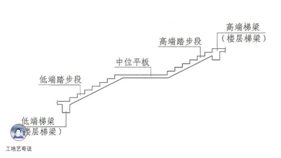 结构钢筋89种构件图解!一文搞定,建议收藏!