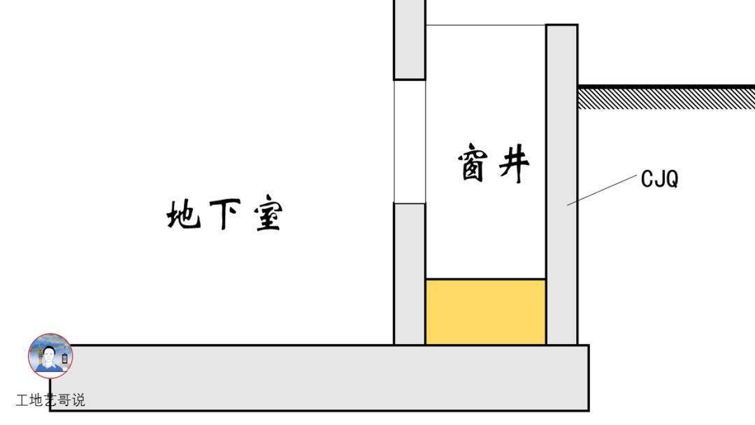 结构钢筋89种构件图解!一文搞定,建议收藏!