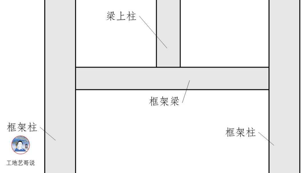 结构钢筋89种构件图解!一文搞定,建议收藏!