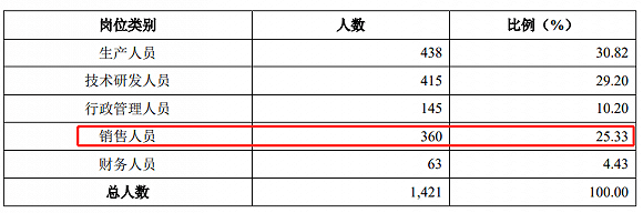 股上市|财说| A股上市首日市值破千亿，市盈率高达-176倍，君实生物到底值多少钱？