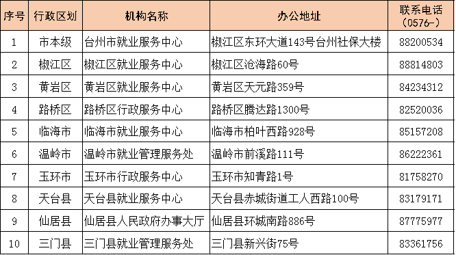 消灭失业人口_失业图片(2)