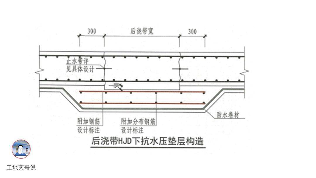 结构钢筋89种构件图解!一文搞定,建议收藏!
