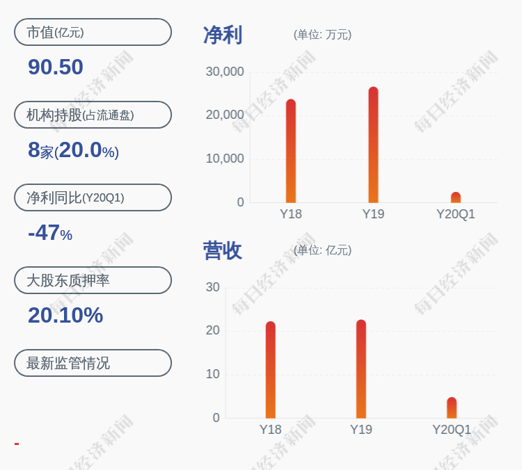 北电|奥士康：控股股东北电投资质押所持354万股股份