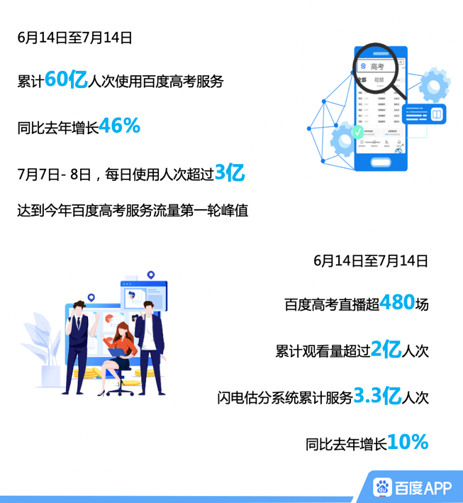 top|百度大数据：山东大学热搜top1，临床医学专业关注度飙升