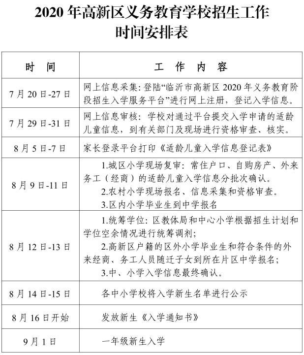 临沂高新区中小学招生划片范围,报名时间公布!