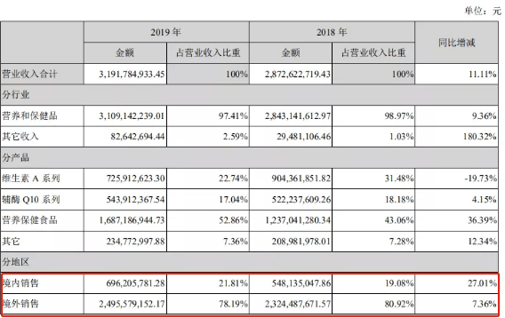 涨停|“长生不老药”催生5涨停，市值暴涨近百亿，涉事公司紧急澄清！突然火爆的“NMN”究竟是何方神圣？