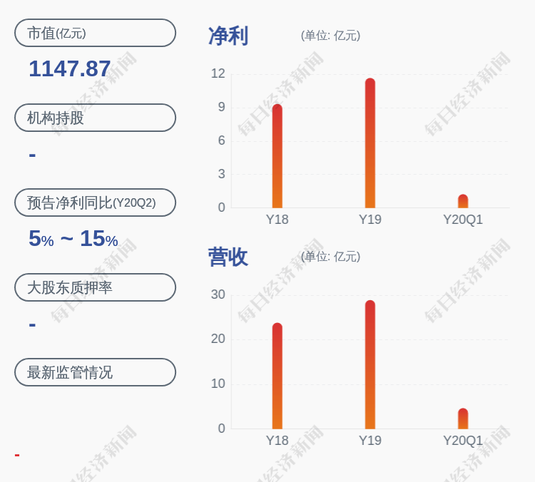 甘忠如|甘李药业：股票交易异常波动 无未披露的重大信息