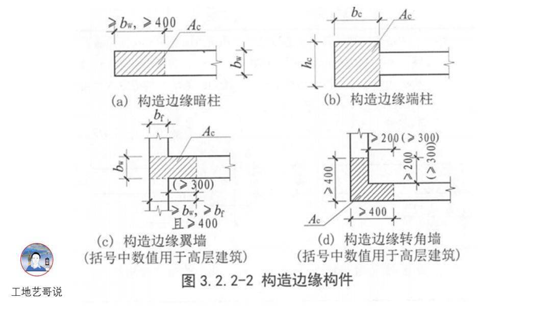 结构钢筋89种构件图解!一文搞定,建议收藏!